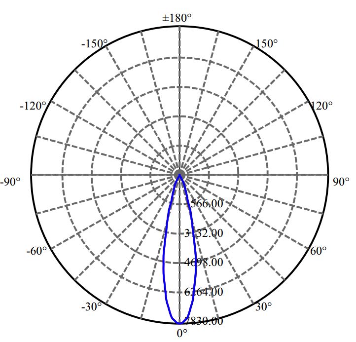 Nata Lighting Company Limited - Evenly Light Shape